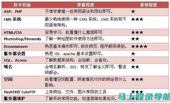 如何利用站长工具进行高效的国产SEO综合查询分析